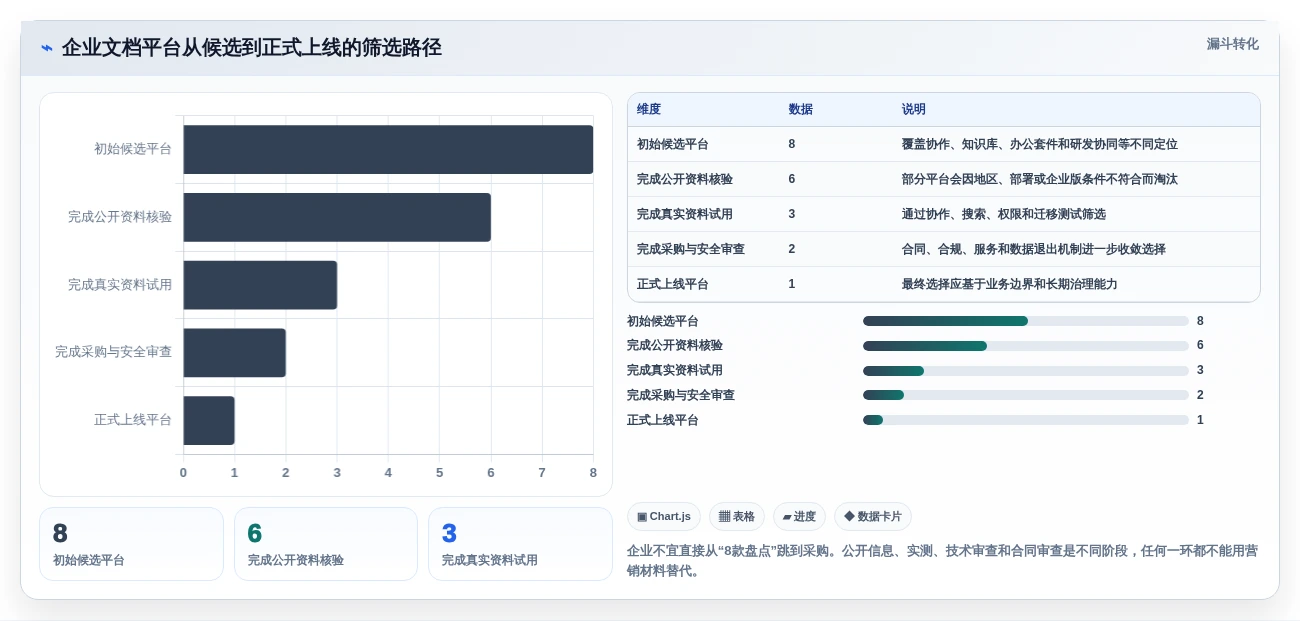2026年企业级文档平台大盘点:8款顶尖工具助力高效协作