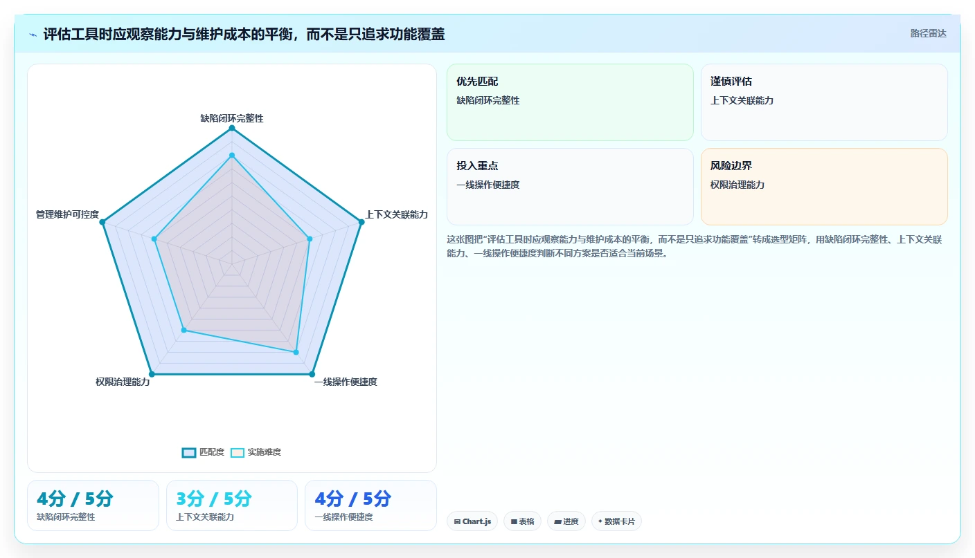 腾讯bug追踪工具选型指南:2026年研发团队必备的5大利器