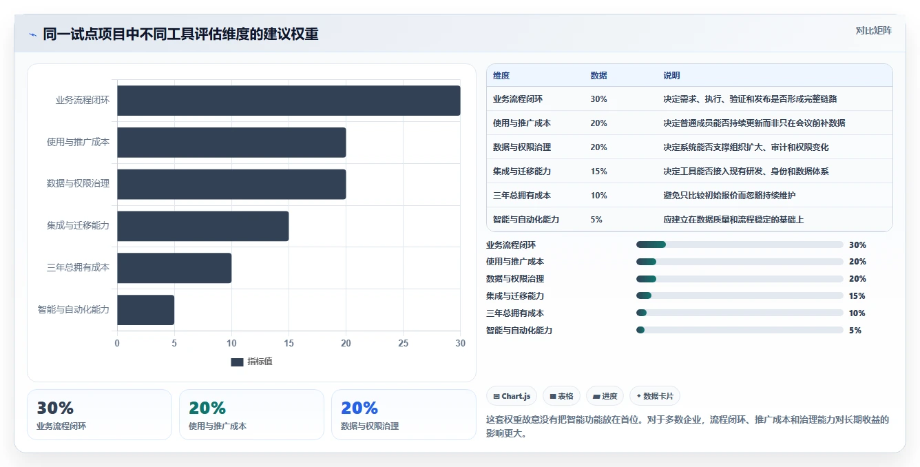 选对工具事半功倍：2026年最受欢迎的5大项目管理工具推荐