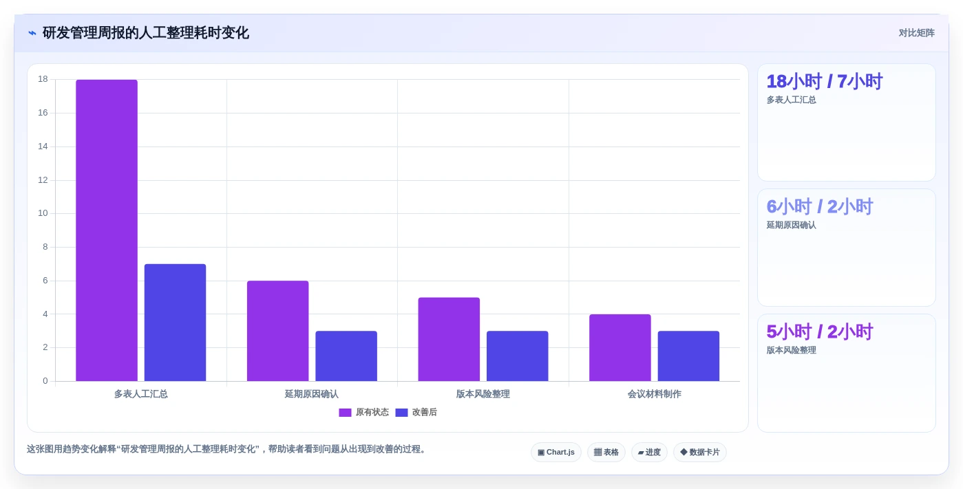 2026年研发效率新突破:6款顶级开发项目任务计划表工具深度对比