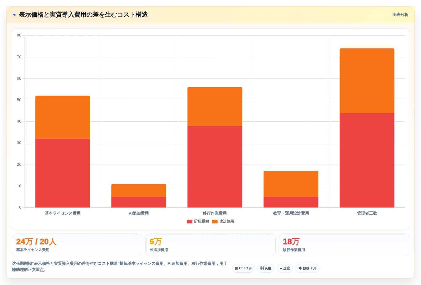 2026年AIプロジェクト管理ツール比較:8選の機能・価格・選び方