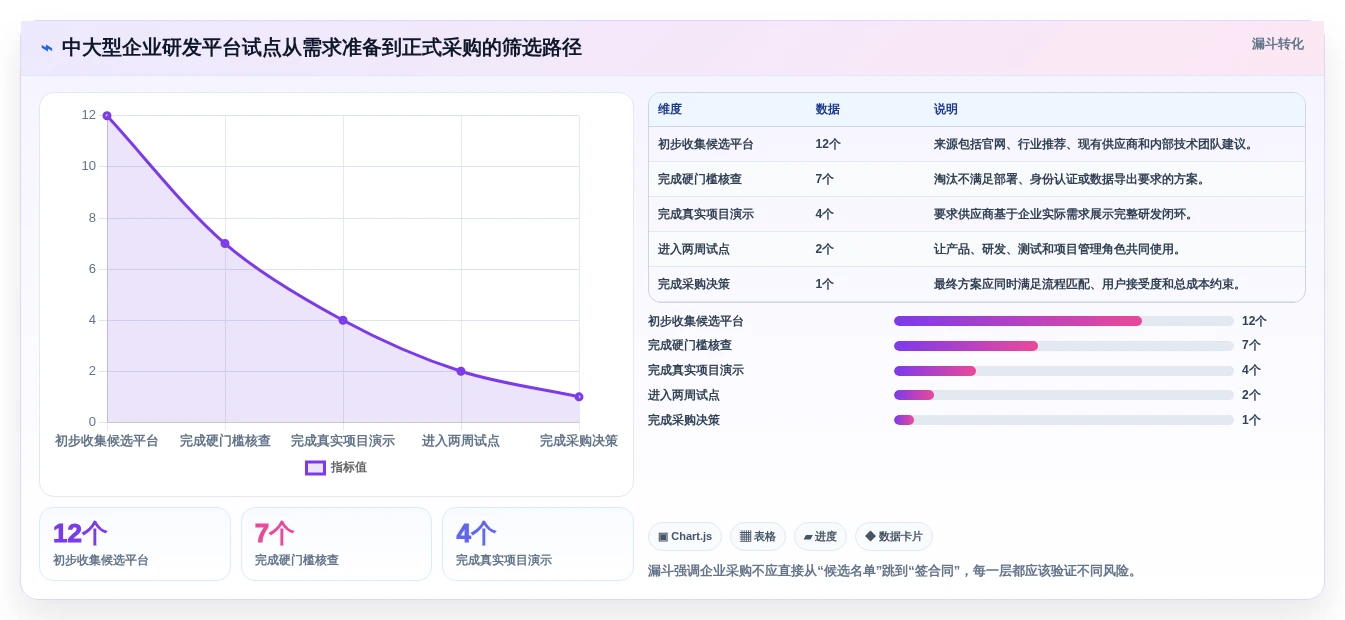 如何选择最适合你的项目管理工具?2026年研发团队必备指南