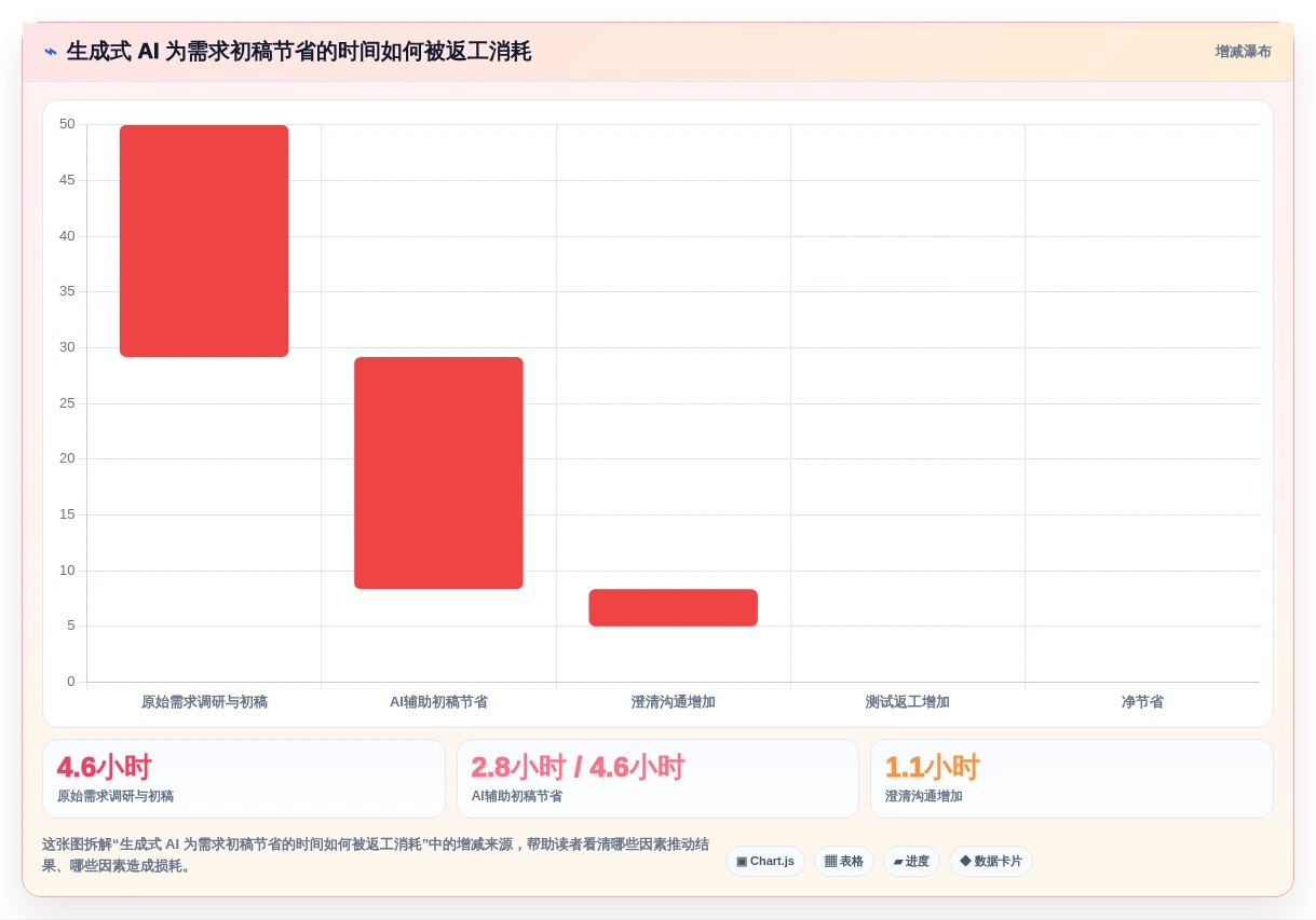 2026年度生成与管理工具大盘点:6款提升效率的必备神器