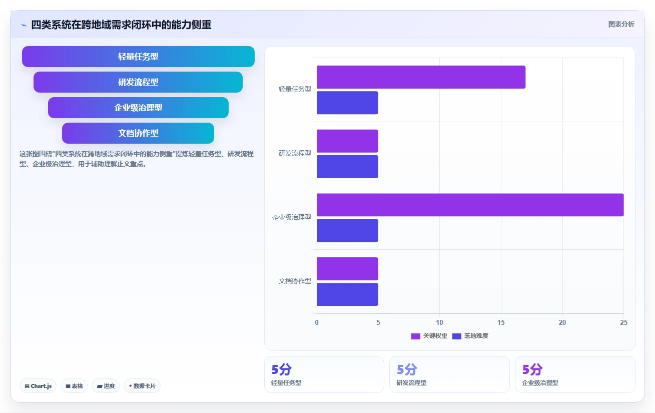 2026年跨地域协作的需求管理系统哪个更高效：深度测评与选型指南