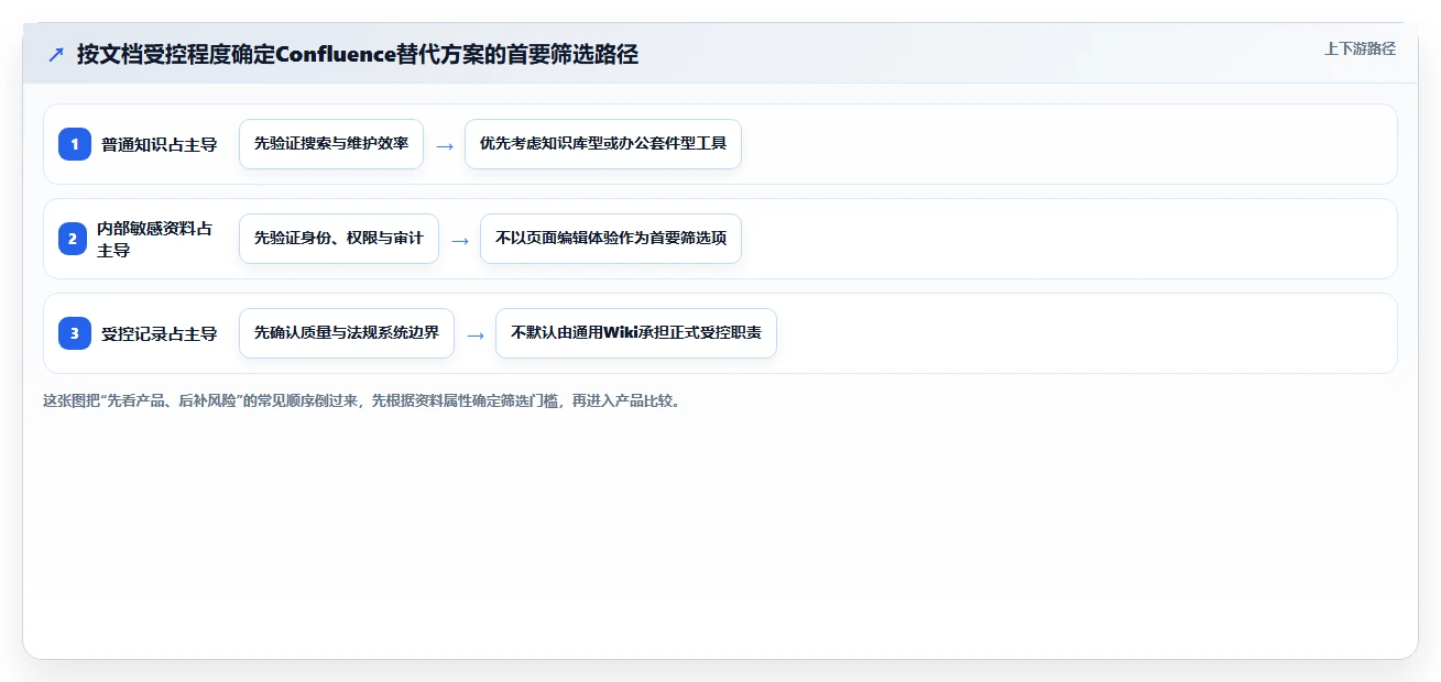 2026年医疗健康行业适用的Confluence替代软件深度测评
