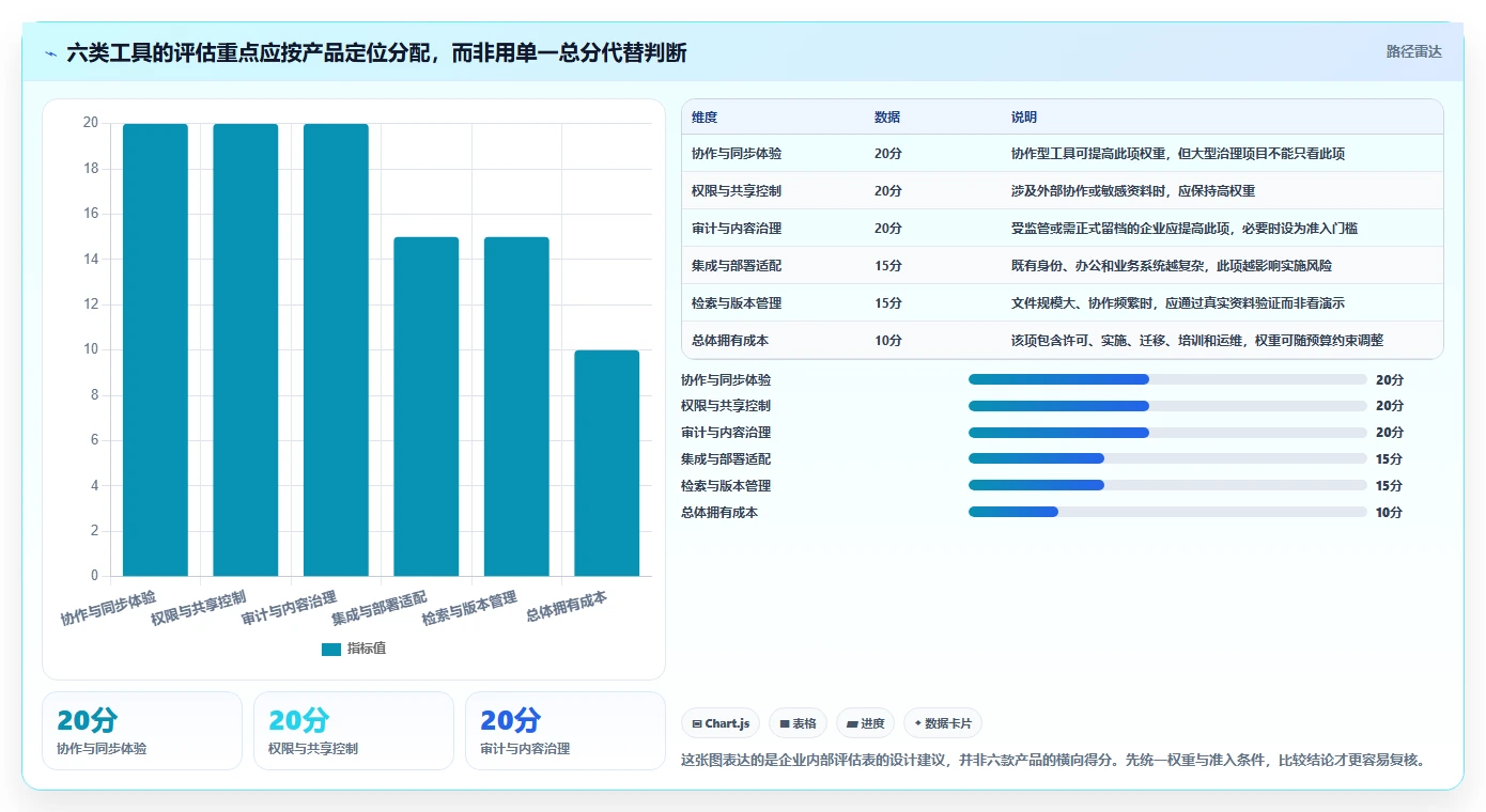 2026年文件管理系统大盘点：6款企业必备工具深度对比