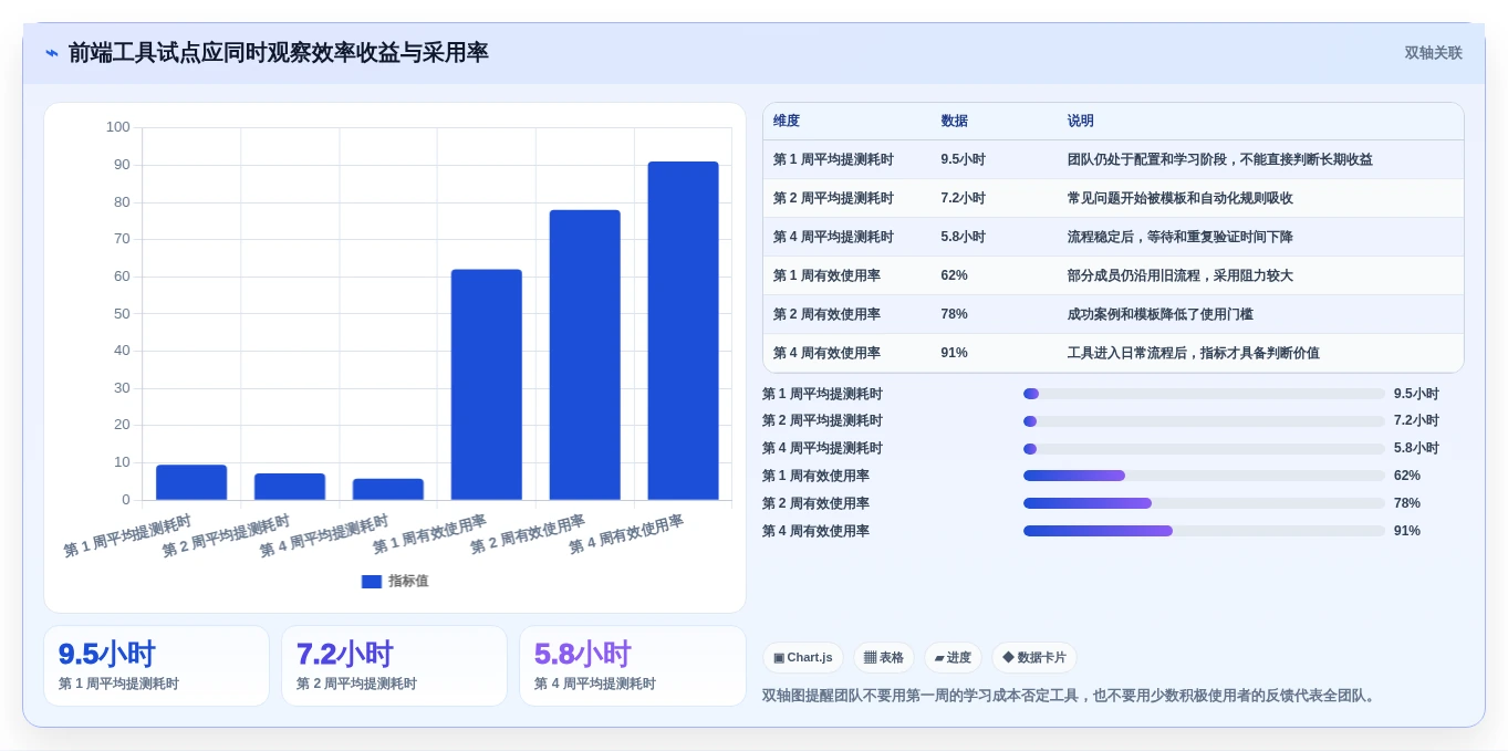 前端开发效率飙升！2026年最值得尝试的8款开发工具