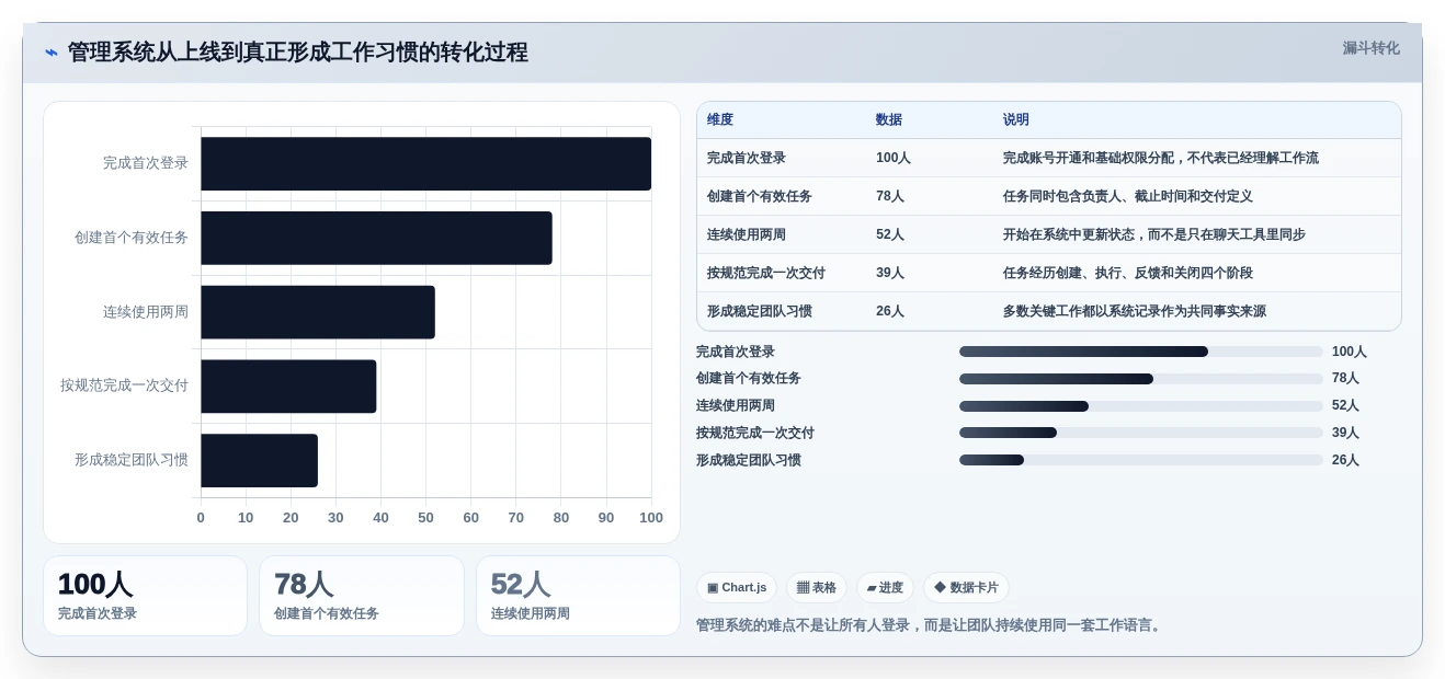 打造完美工作流:2026年最值得尝试的7款超好看的管理系统