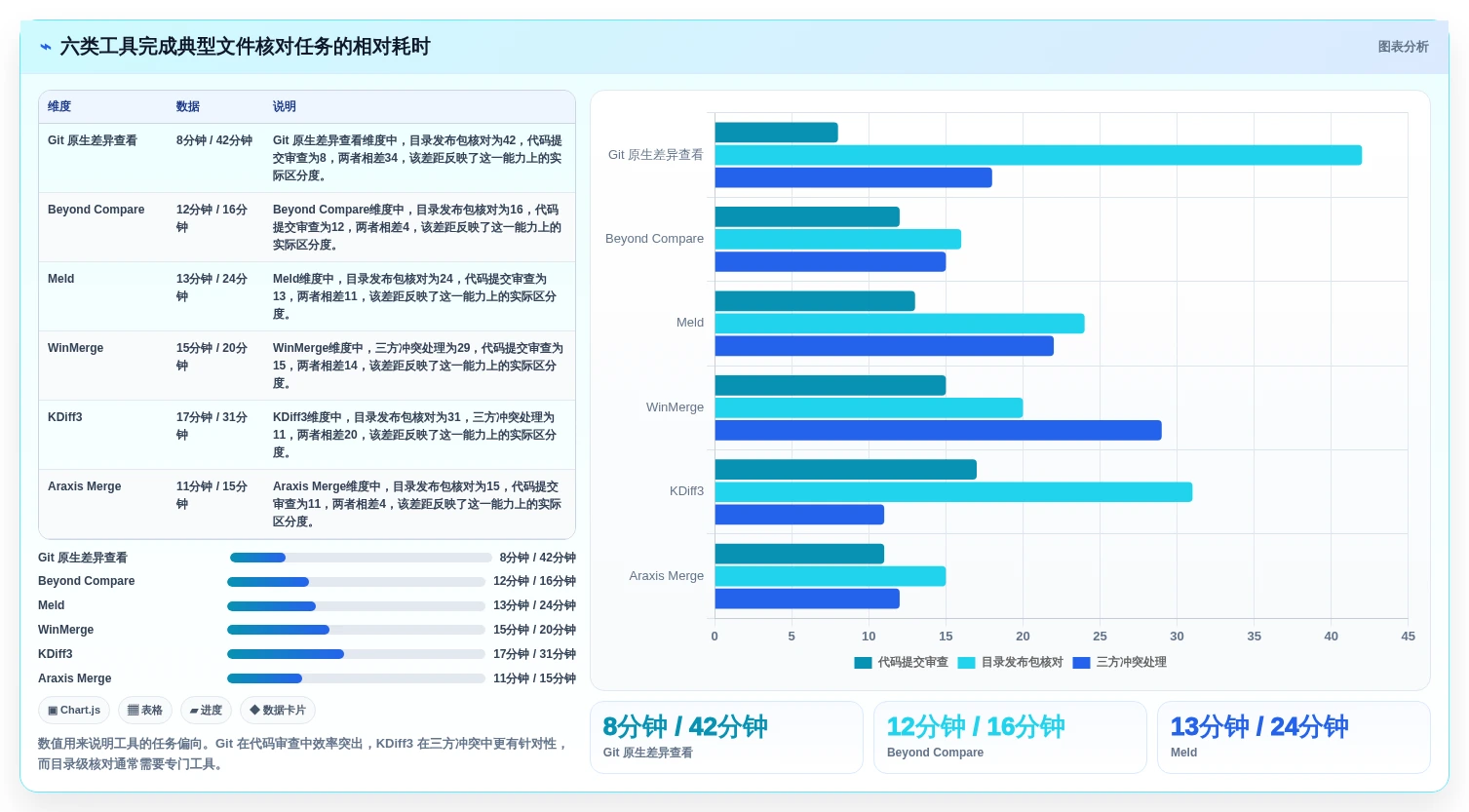 提升研发效率:2026年6大项目文件对比工具深度对比分析