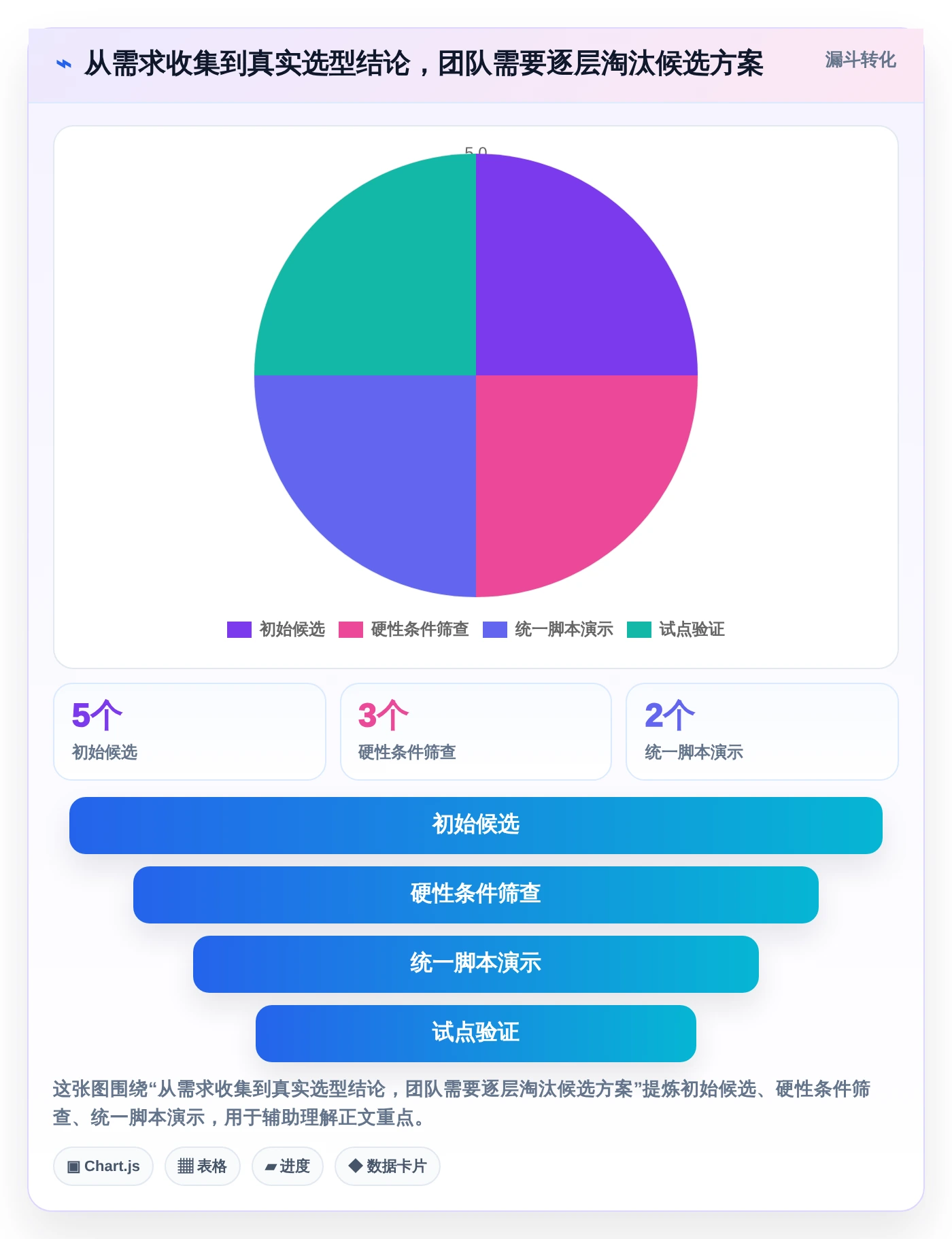 化妆品研发系统软件选型指南:2026年不可错过的5大智能平台