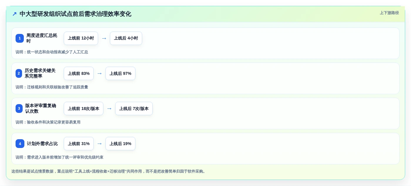 选对工具事半功倍:2026年技术开发需求管理系统选型指南Top5