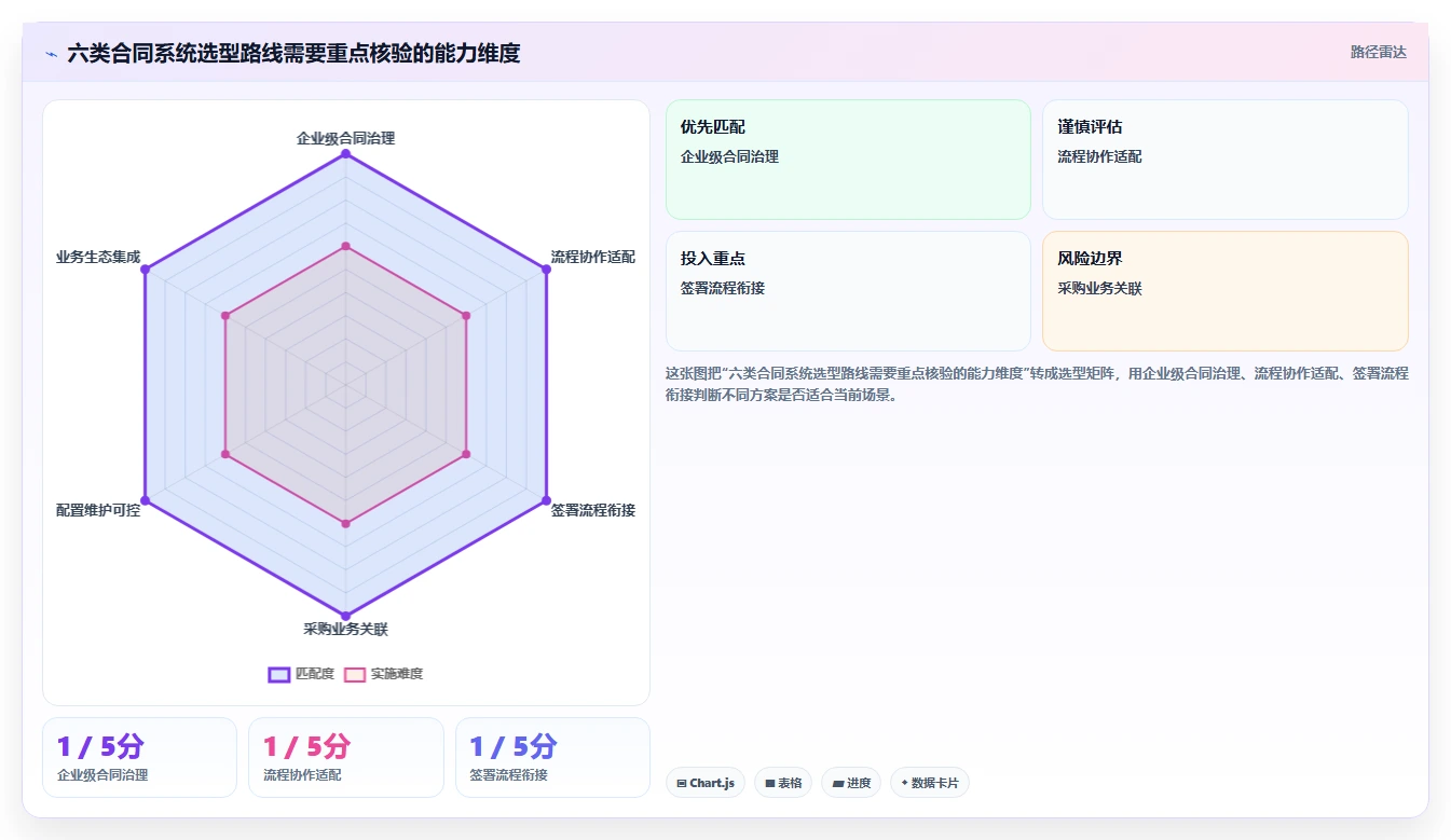 2026年必备:6大合同跟踪管理系统对比,助力企业高效管理