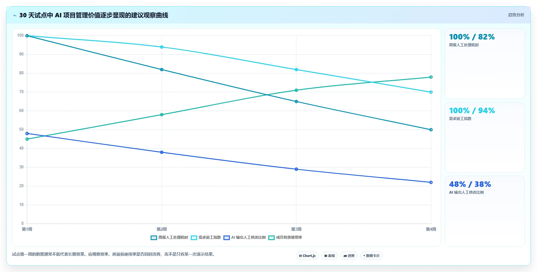 2026年AI项目管理软件大盘点：6款顶级工具助你提升效率