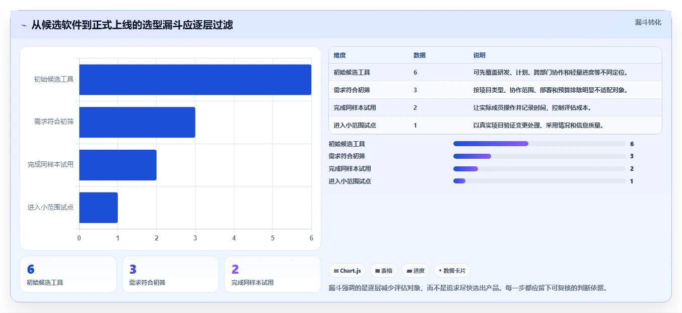 2026年项目经理必备:6款顶级项目管理软件工具对比