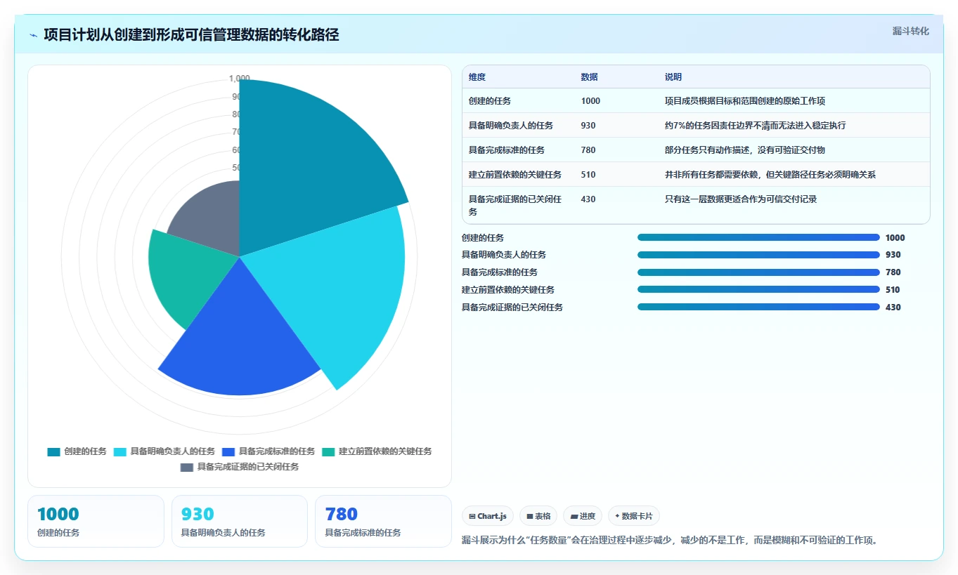 2026年项目管理新趋势:6款软件项目进度计划模板工具全面对比