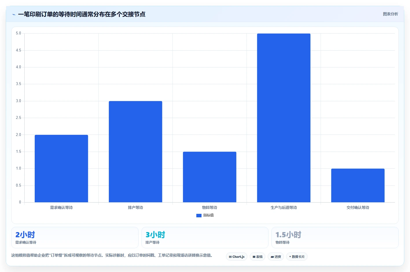 2026年印典管理系统大盘点:8款顶级工具助力企业效率提升