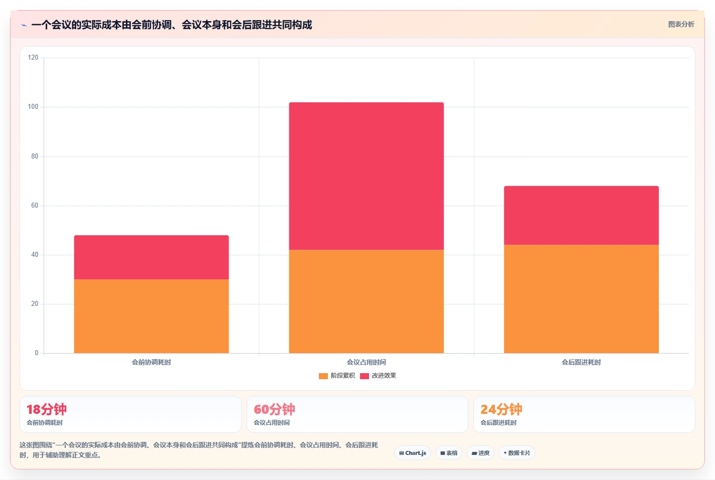 远程办公新趋势:8款适合企业的日程管理工具选型指南