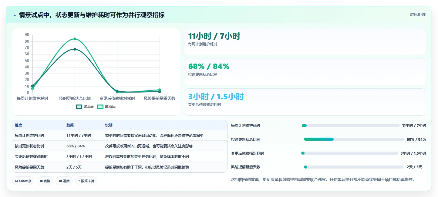 选对工具事半功倍：2026年5大进度计划编制工具深度对比分析