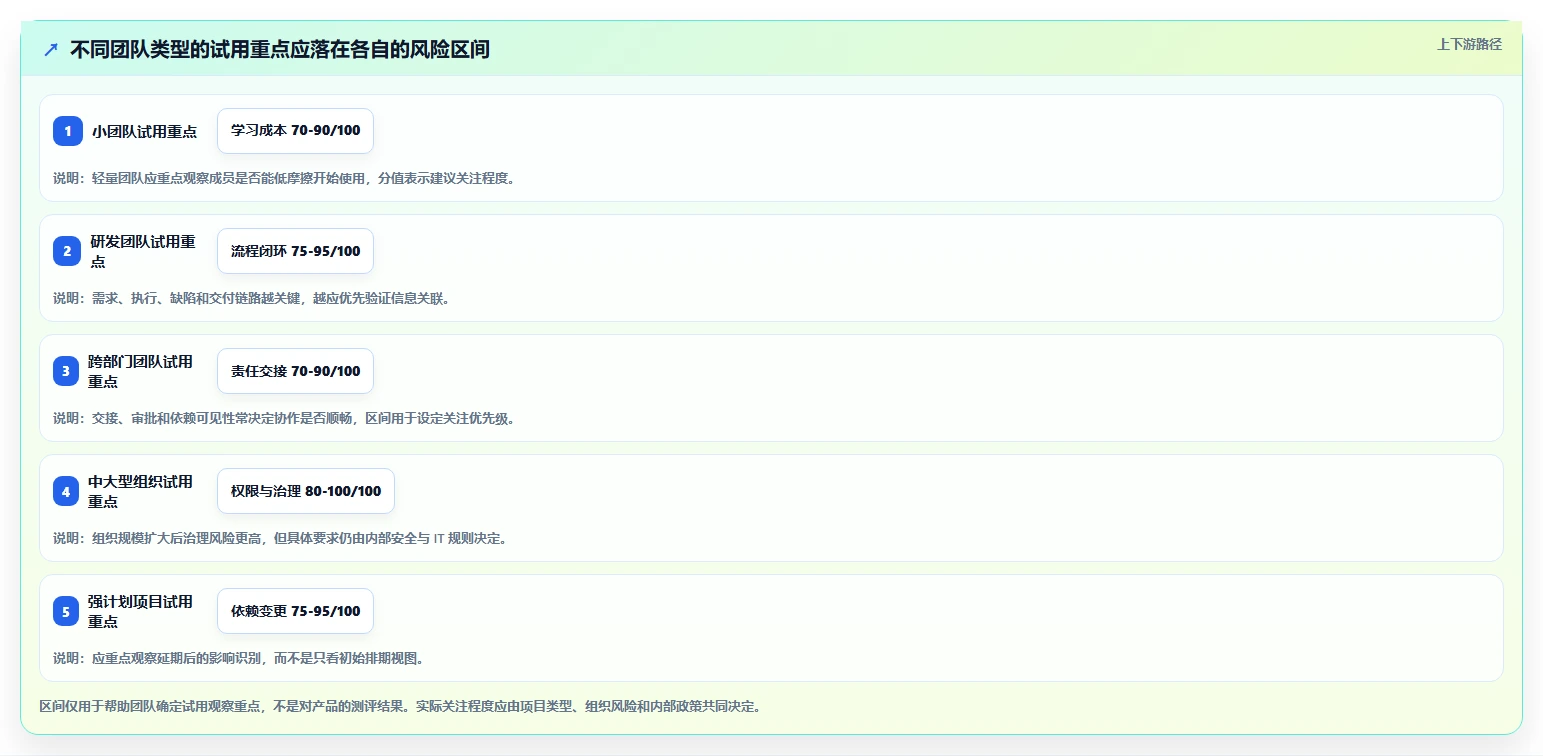 如何选择最适合你的项目经理软件?2026年7大热门工具推荐