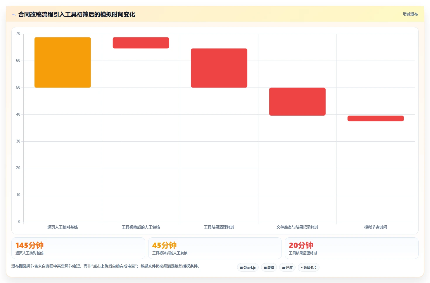 2026年文档在线对比工具大盘点:6款效率神器助你轻松完成文件比对