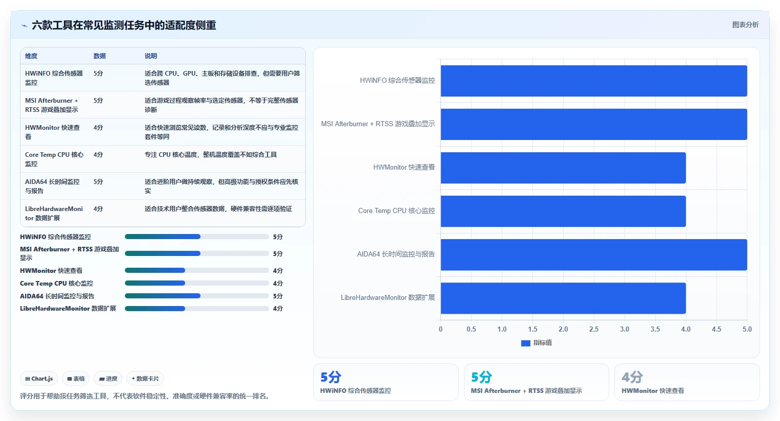 硬核玩家必看：2026年6款顶级电脑温度检测工具推荐
