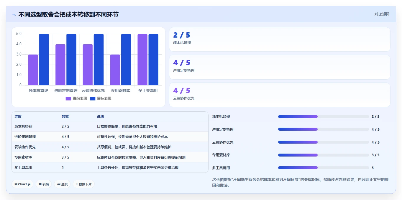 2026年效率之选:10大文件资源管理工具全面对比
