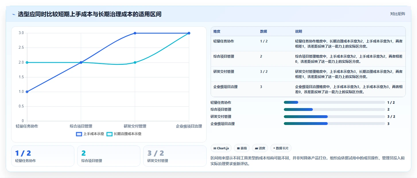 2026年高效项目管理工具推荐及深度测评分析
