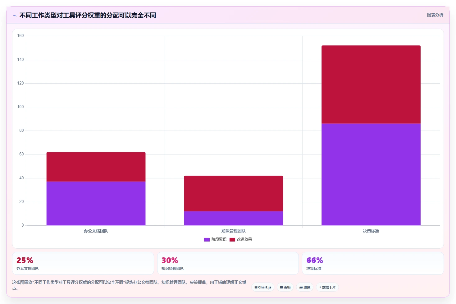 提升协作效率：2026年最值得投资的5大web文档管理工具
