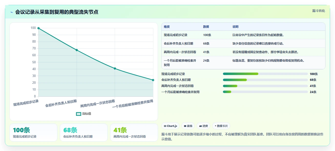 2026年最佳选择:6款记录文档用什么软件工具深度对比