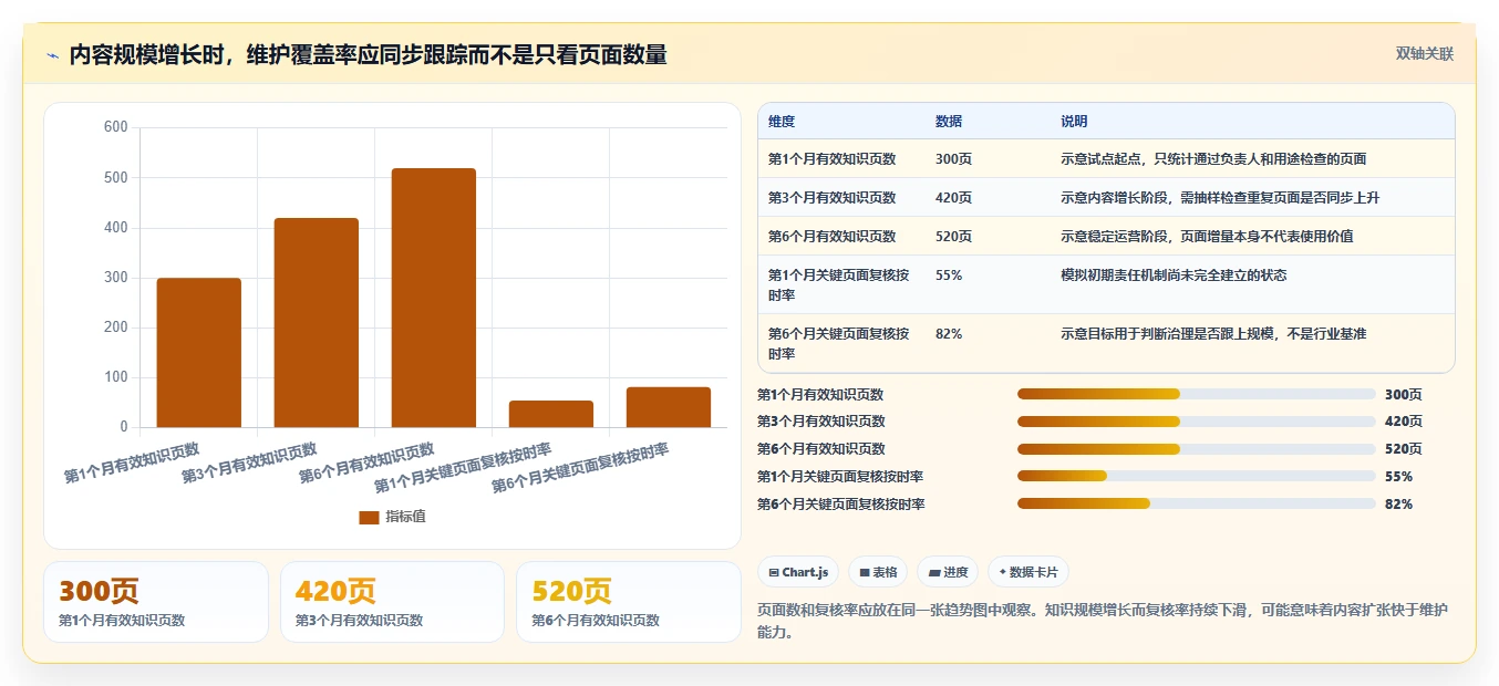 企业知识管理革新：2026年度5款最佳可以做知识库的软件盘点