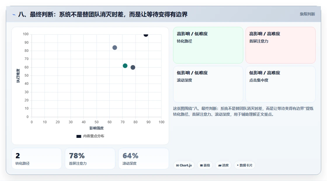 八、最终判断:系统不是替团队消灭时差,而是让等待变得有边界