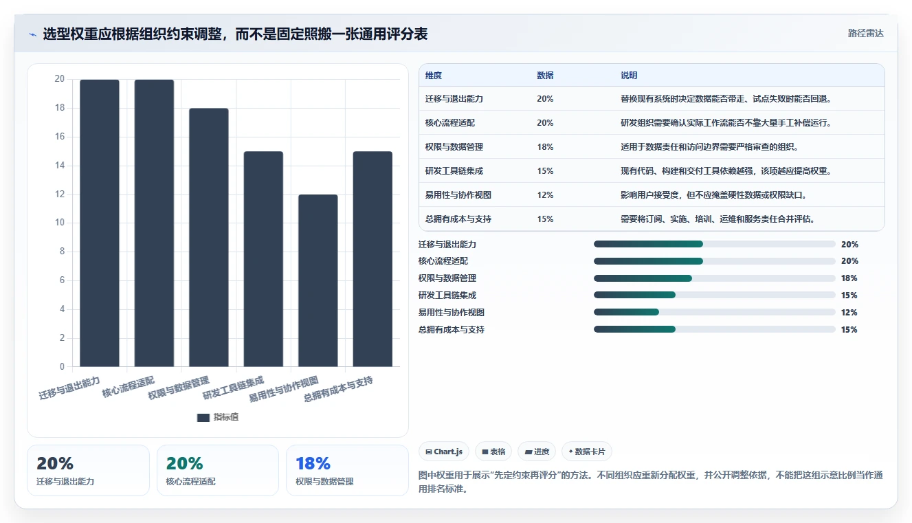 2026年正规的Jira替代软件哪家最靠谱?深度测评与选型指南