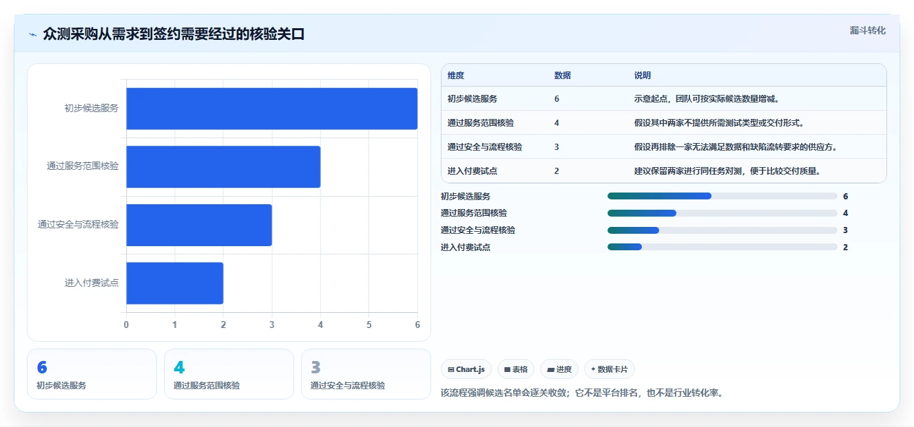 2026年众测效率大提升：6款顶级testin众测平台全面对比
