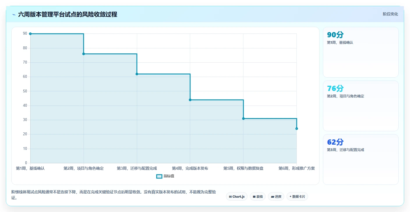 选对工具事半功倍:2026年版本管理平台或工具选型指南