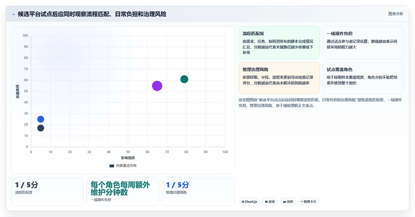 2026年研发项目管理工具选型指南:7款主流平台深度对比与选型建议