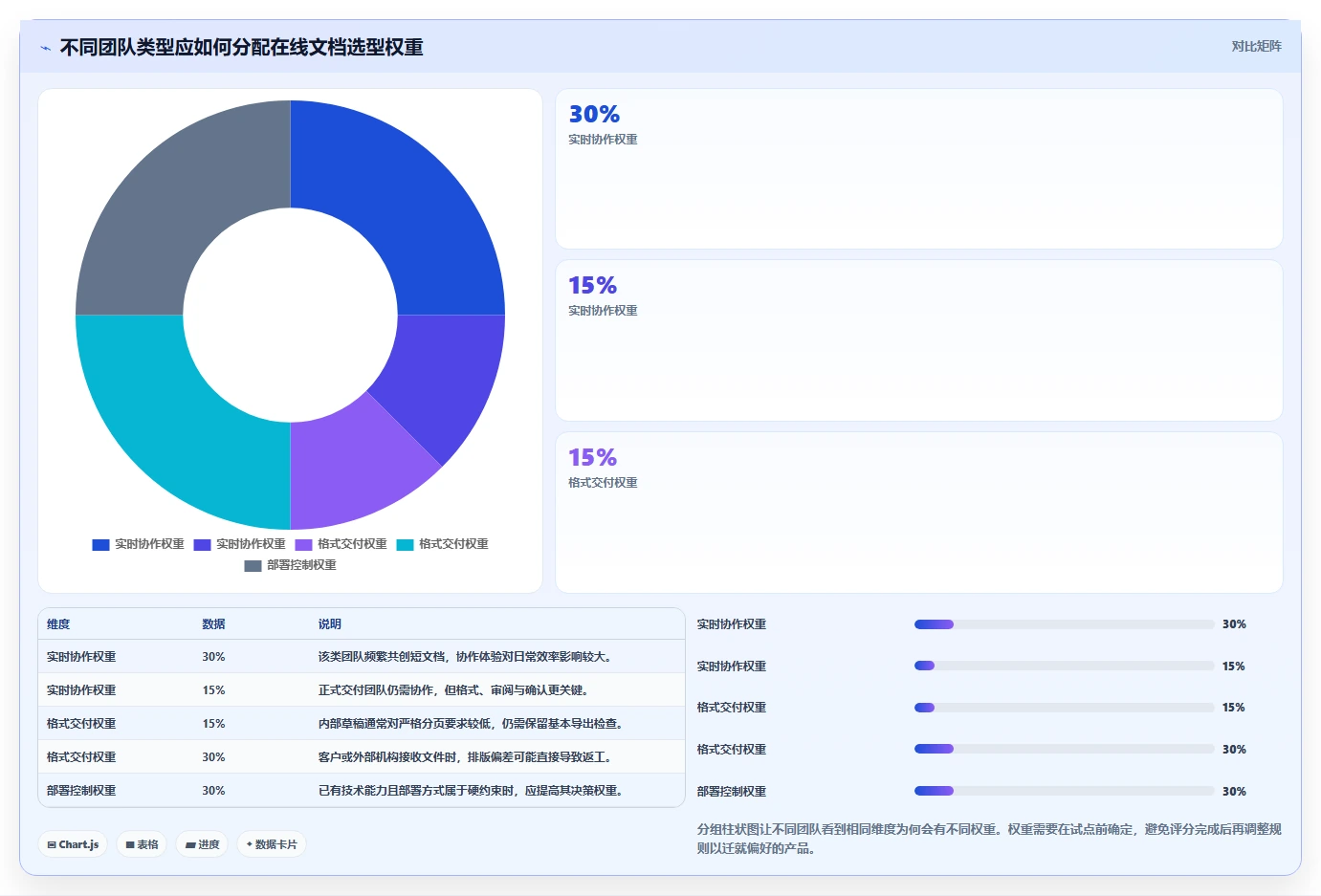 远程办公新选择:2026年5款革新性在线文档处理软件深度测评
