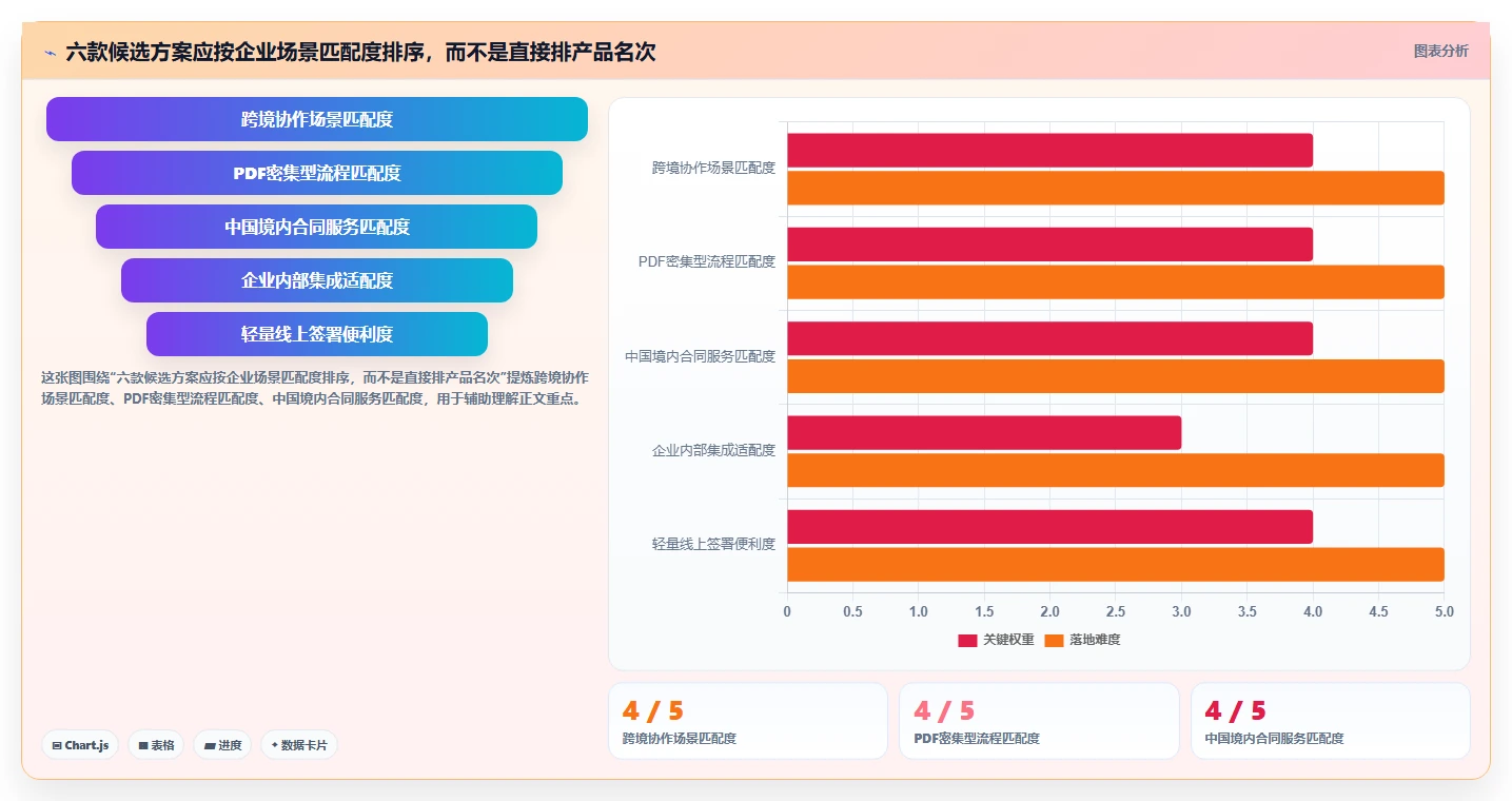 2026年企业数字化必备:6款顶级可信电子文档系统工具对比