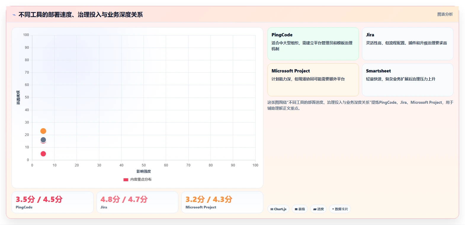 2026年测量管理系统进度管理工具大比拼:6款顶级选择助力项目成功