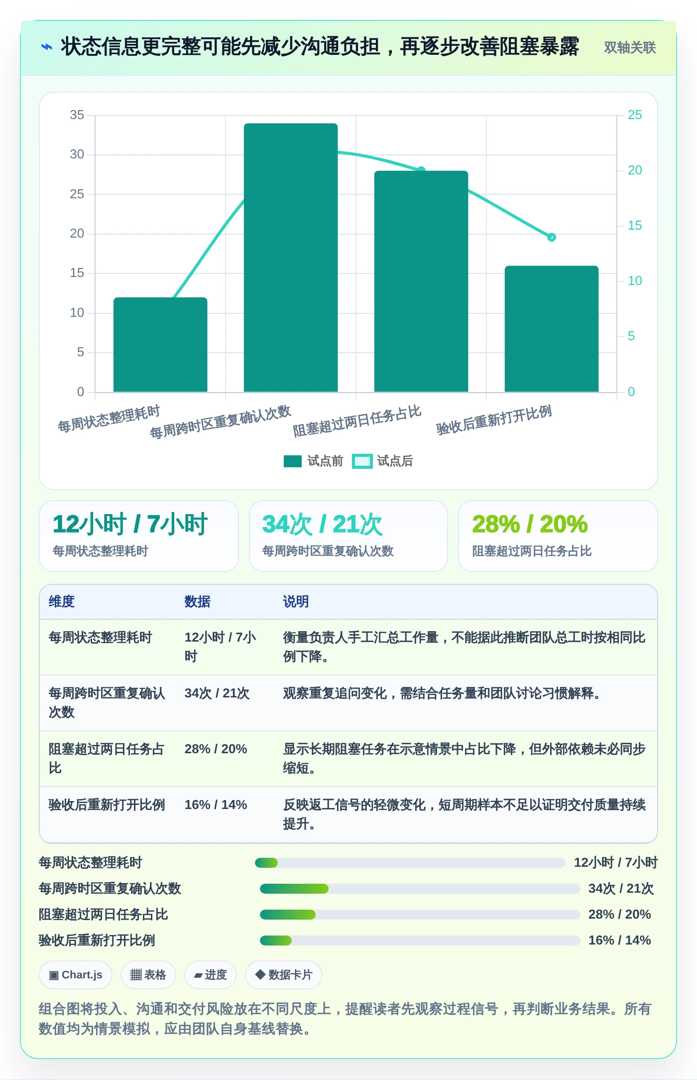 远程团队必备：2026年最受欢迎的5大工作追踪软件推荐