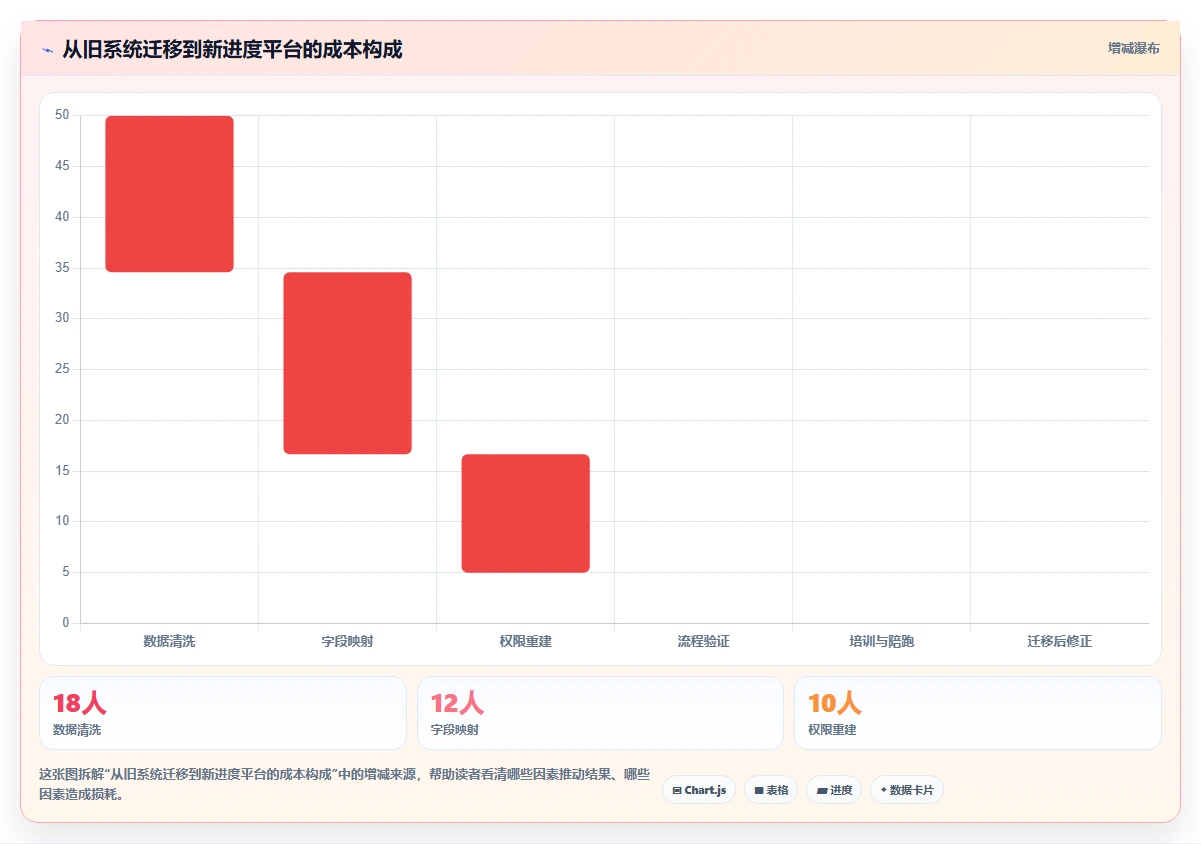 选对工具事半功倍：2026年拍进度计划的软件选型指南