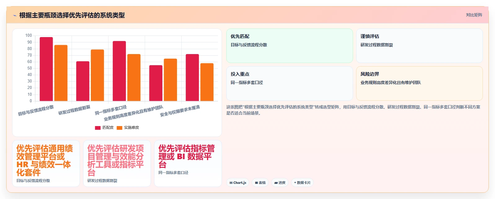 研发管理升级指南:2026年最受欢迎的5大绩效指标库系统解析
