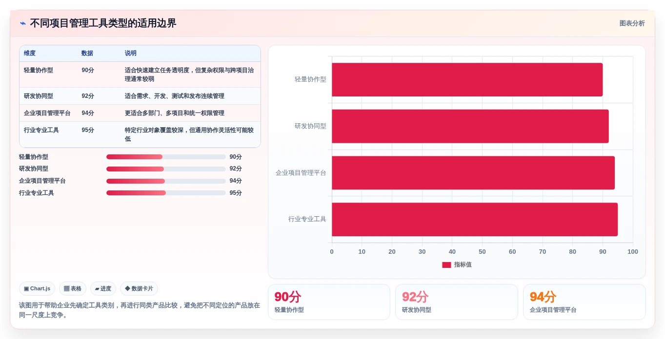 如何选择最适合你的项目管理工具?2026年最新选型指南