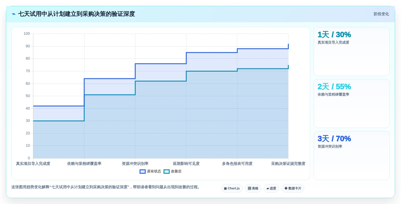 项目经理必看:2026年最值得投资的5大计划时间管理软件