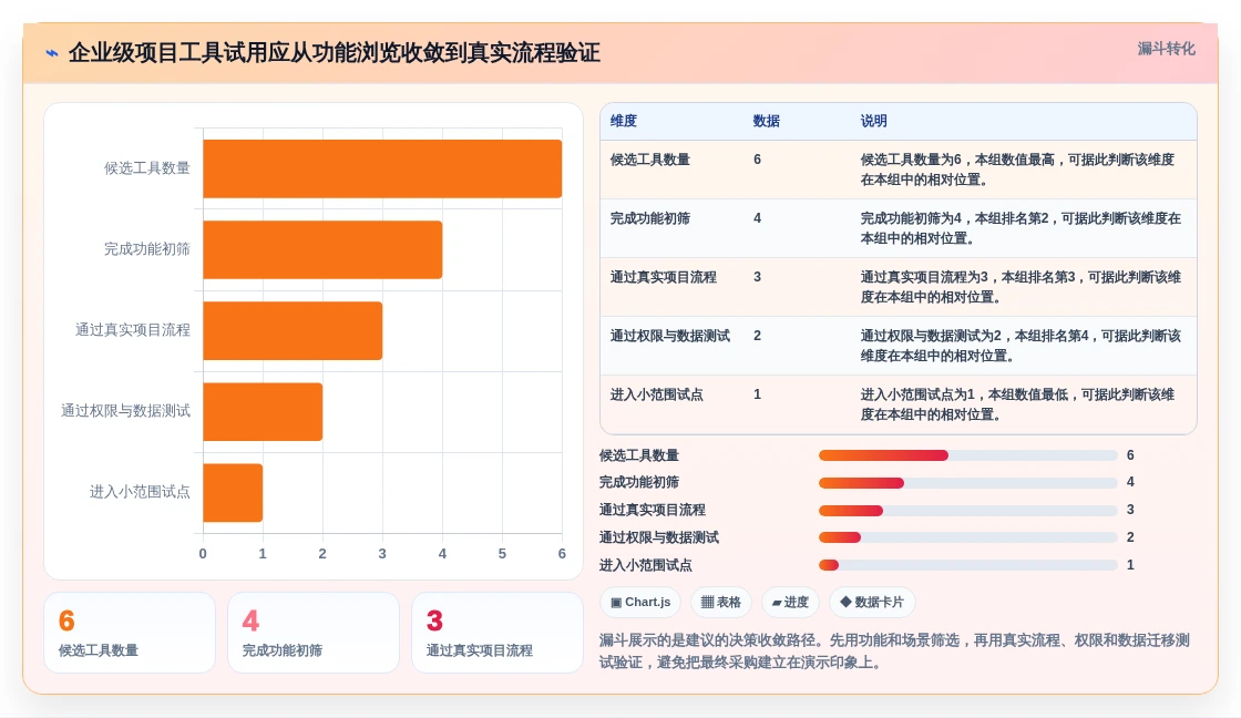 2026年必备:6大项目计划制定工具全面对比与选择指南