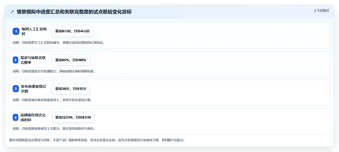 2026年效率之选：7款华为云项目管理平台工具深度对比
