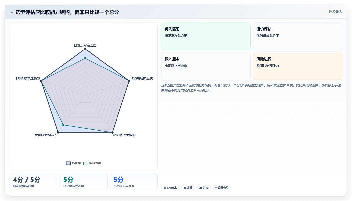 项目经理必看:2026年度8大轻量级项目管理软件Java工具盘点