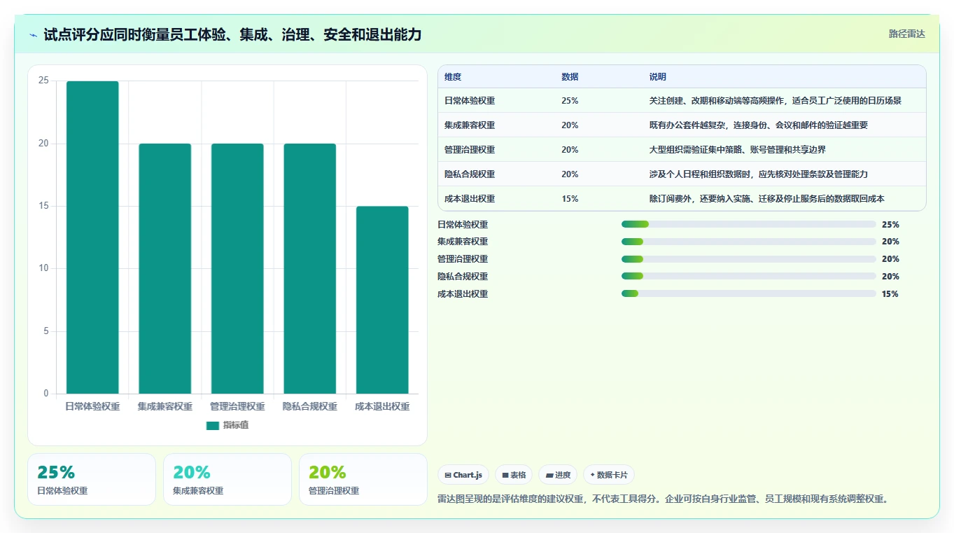 远程办公新趋势:8款适合企业的日程管理工具选型指南