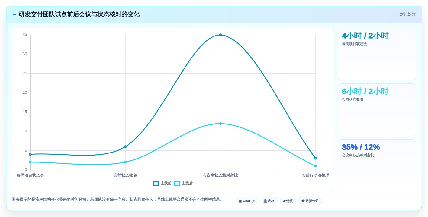2026年效率革命:6大知网协同平台工具全面对比