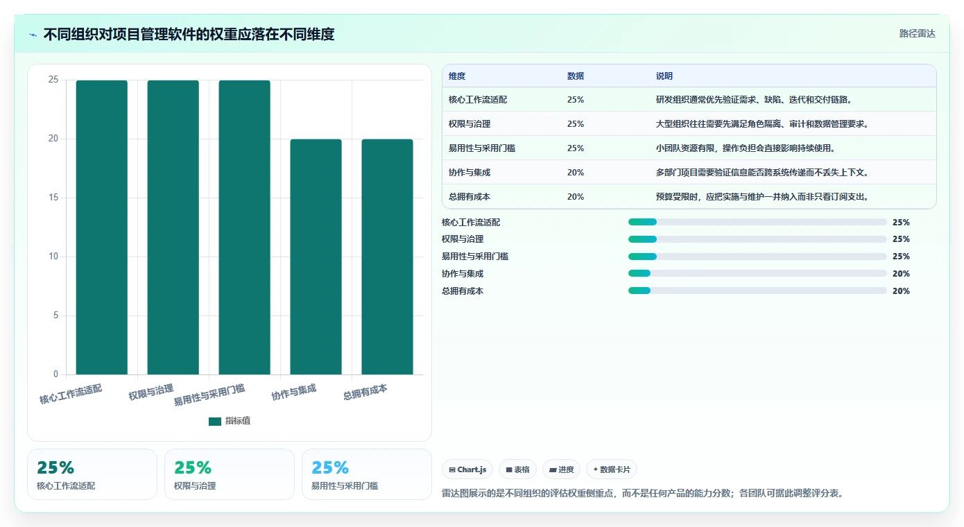 2026年项目管理软件选型指南：10款主流工具深度对比与评估框架