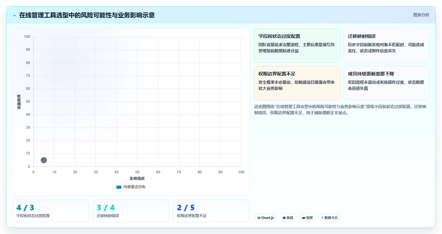 远程办公新时代:2026年最受欢迎的8大在线管理工具盘点